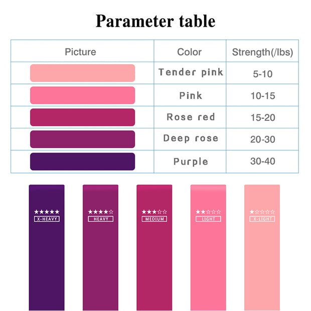 Set Pilates Resistance Bands